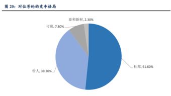 5G物聯網時代，這些公司有望乘風破浪 人工智能基礎軟件開發的投資機遇